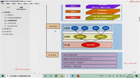 如何构建高效的CDN开发基础架构