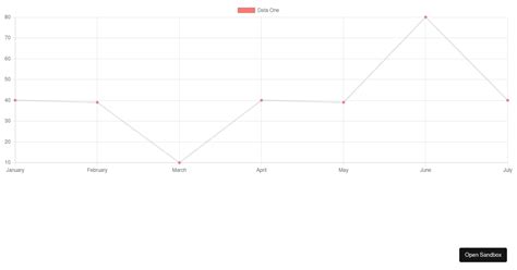 如何利用Chart.js创建动态的折线图