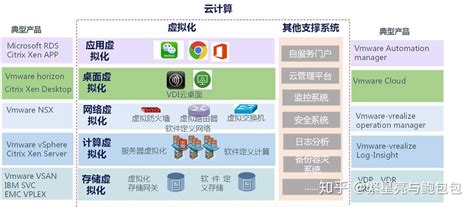 服务器在云计算中属于哪种应用场景