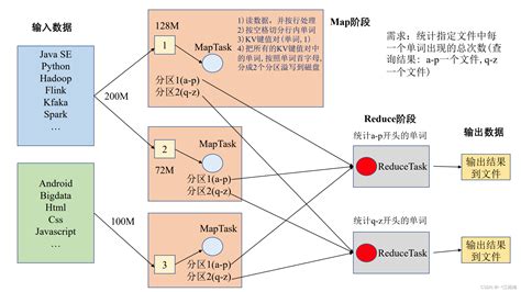 MapReduce工作流程实例，如何理解其具体步骤和操作