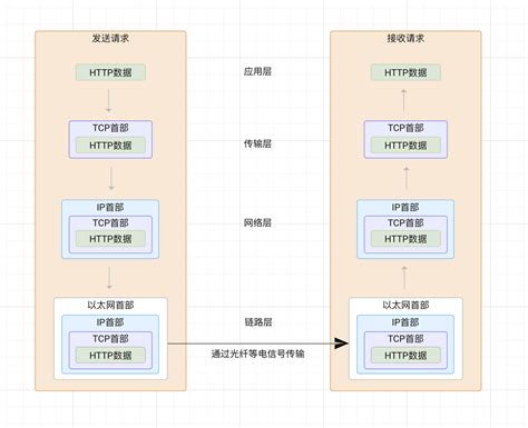 如何确定服务器上的文件与客户端请求之间的对应关系