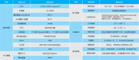 服务器应用空间，如何优化以提升性能