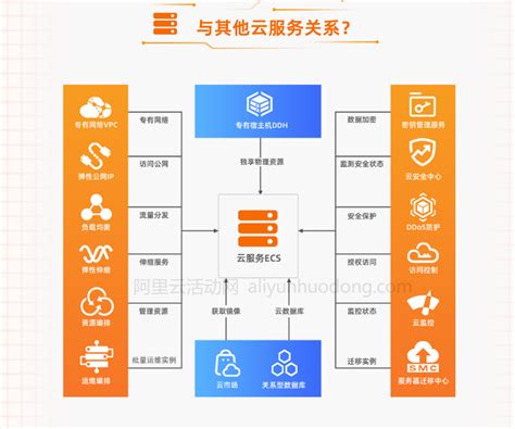 云服务器的可用区究竟是什么