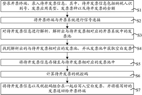 服务器开票需要注意哪几个关键点
