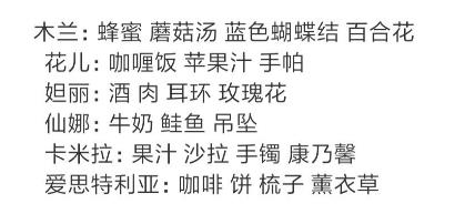 邮差骑士人物喜好一览全人物送礼方式介绍