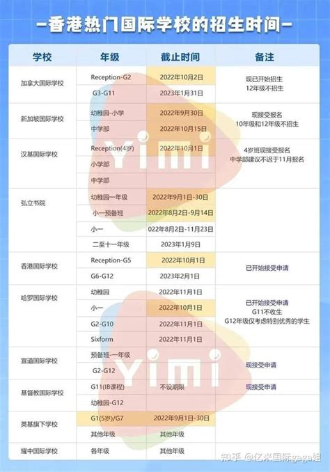 cdniis设置