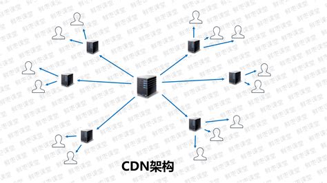 PR与CDN，两者有何关联