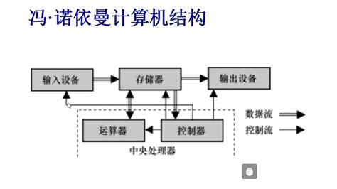 存储程序控制究竟能实现哪些功能