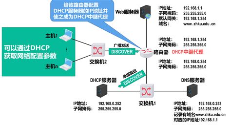 DHCP服务器网关地址如何确定