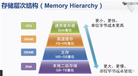 存储程序原理究竟是什么
