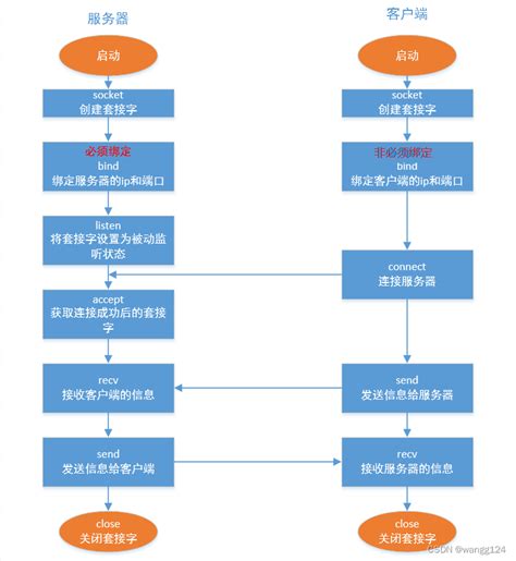 如何构建一个高效的C语言TCP服务器框架