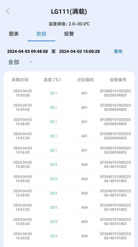 世福宝冷链验证软件封面