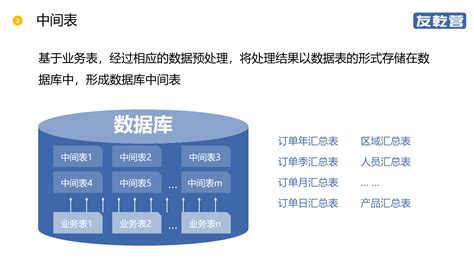 如何在Discuz论坛中有效利用数据库进行数据管理和查询