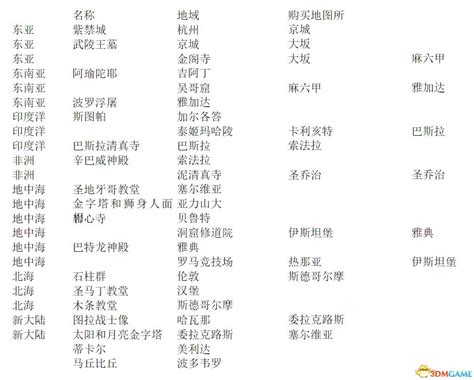 大航海时代4杭州遗迹问题答案-大航海时代4杭州遗迹谜题
