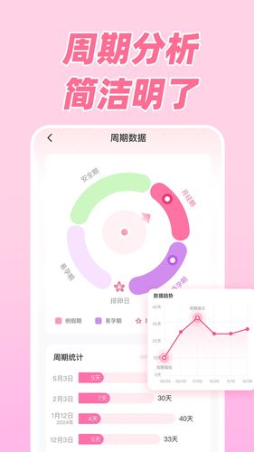 柚子大姨妈软件封面