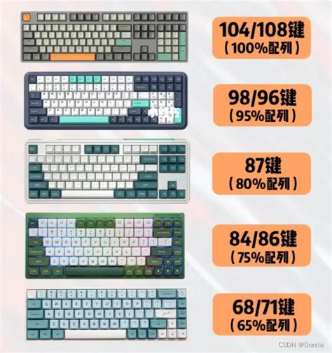 87和98键盘对比