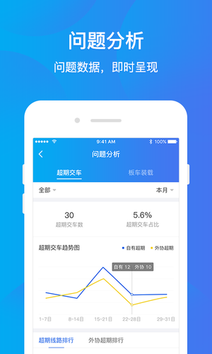 运车管家物流版软件封面