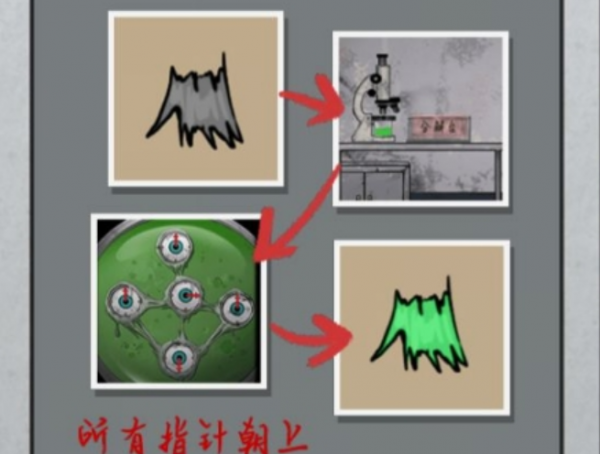 山村老屋2怎么转动眼睛山村老屋2怎么可以让四个指针向上