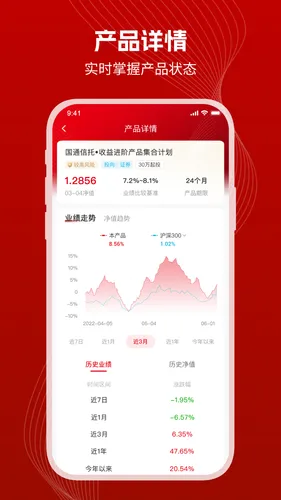 国通信托软件封面