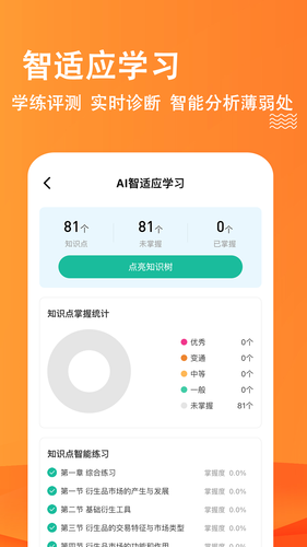 期货从业练题狗软件封面