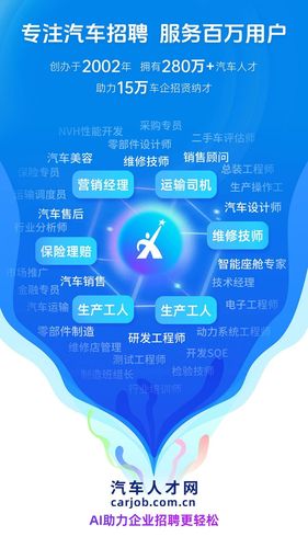 汽车人才网软件封面