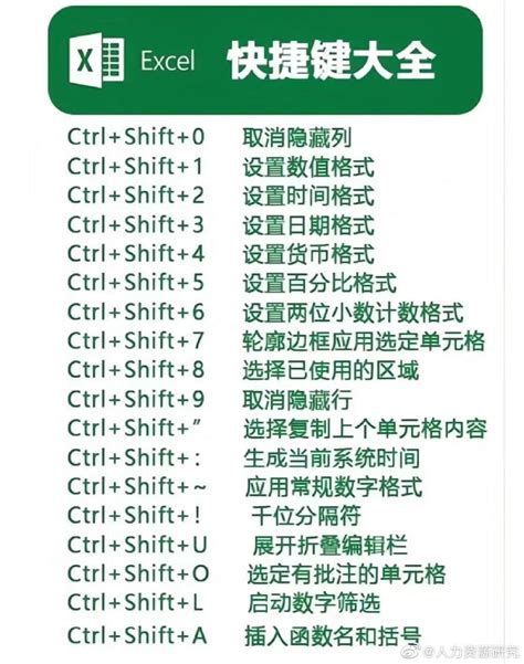 常见excel快捷键