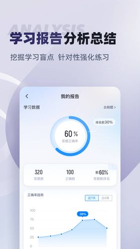 拍卖师考试聚题库第4张手机截图