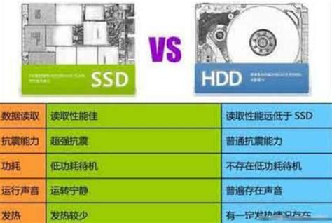 机械硬盘与固态硬盘速度对比-机械硬盘与固态硬盘速度对比图