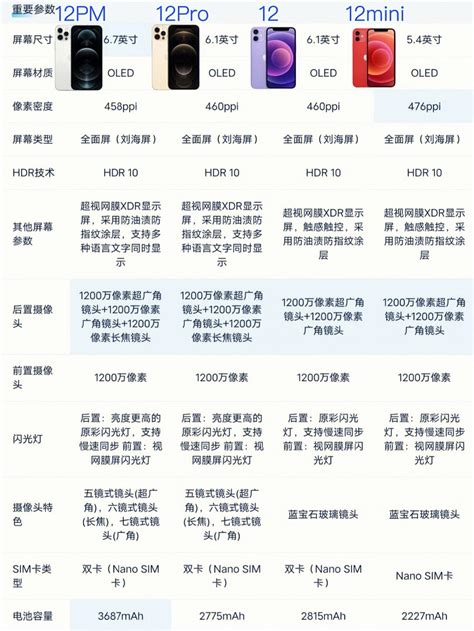 两千以内手机推荐：性价比最高的五款手机精选
