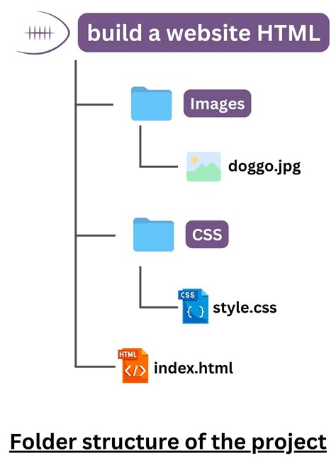 个人介绍网页制作html