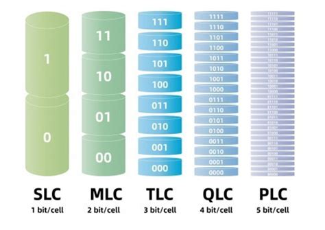 tlcqlcmlc的区别，tlcqlcmlc的区别哪个好