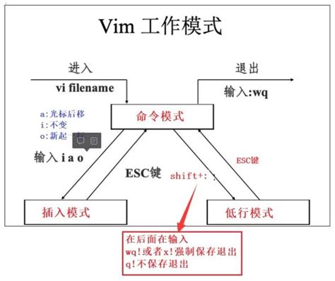 掌握LinuxVim编辑器：轻松保存并退出的方法与技巧