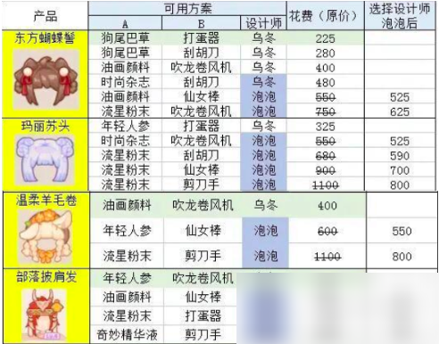 乌冬的旅店发型怎么设计乌冬的旅店发型设计攻略