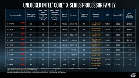 深入评测：IntelX系列全固态主板性能如何