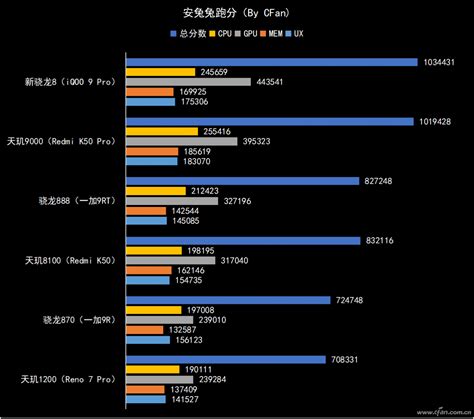天玑1100与天玑8100对比评测：性能优势及差异分析