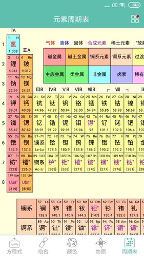 化学方程式软件封面