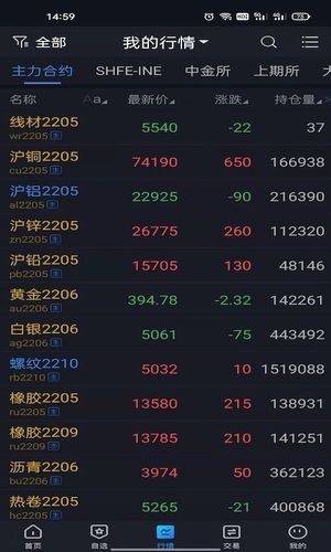 国泰君安期货指尖赢家App软件封面