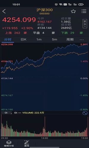 国泰君安期货指尖赢家App软件封面