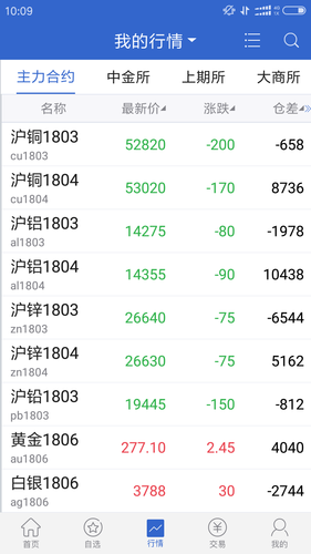 广发期货软件封面