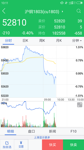 广发期货软件封面