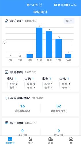 RIS云客移动销售软件封面