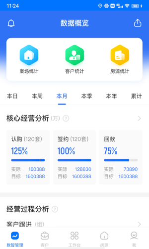 明源云客移动销售软件封面