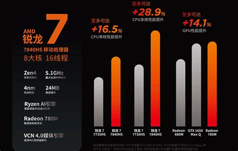 780m核显相当于什么显卡，笔记本780m核显相当于什么显卡
