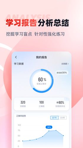 社会工作者考试聚题库软件封面