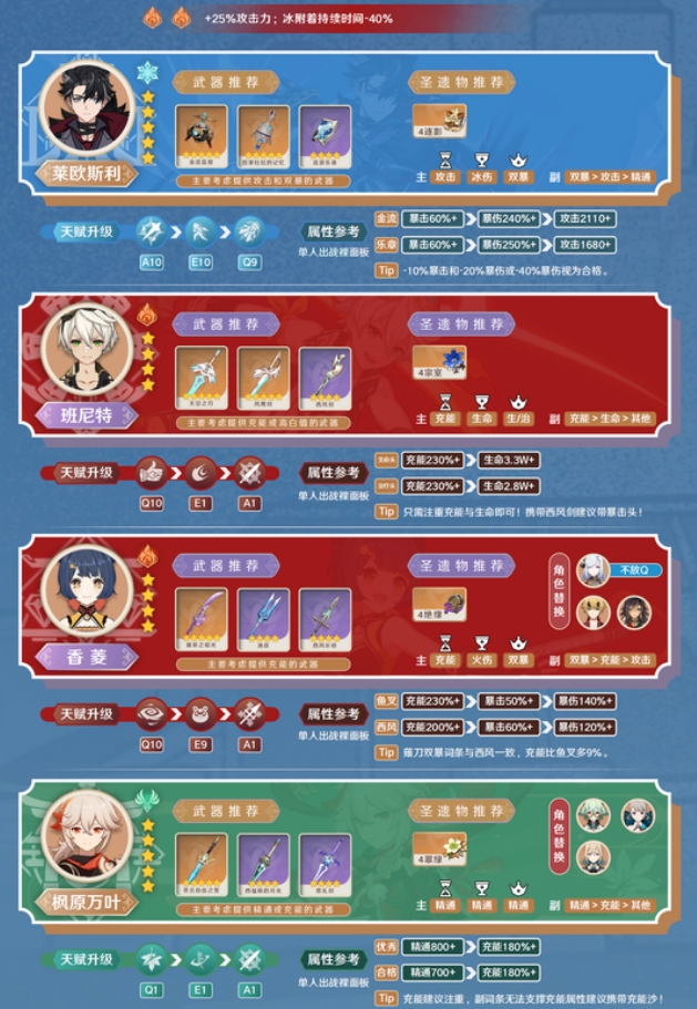 莱欧斯利5.4融化队怎么玩