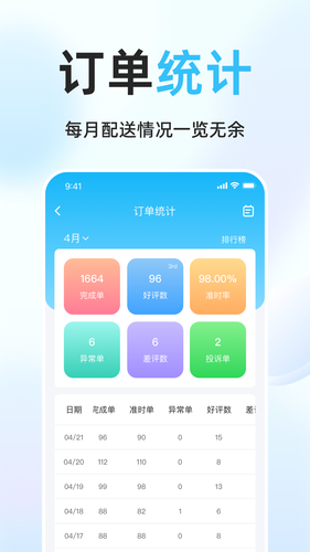 简单点骑手软件封面
