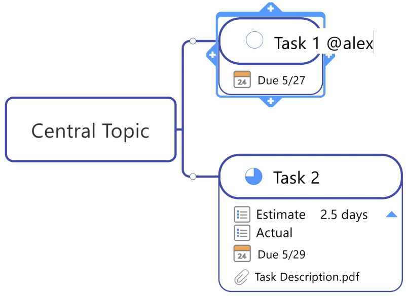 MindManager Mac版