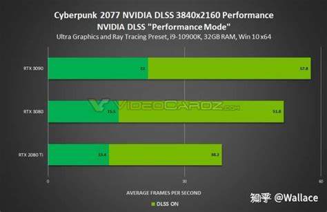 分析笔记本1660Ti与3050性能差异及与1070的对比
