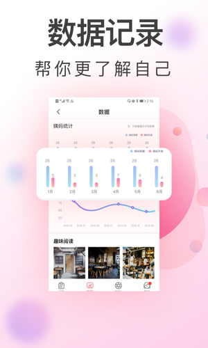 青柚大姨妈记录软件封面