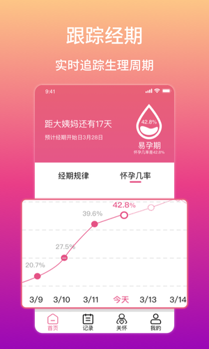 大姨妈生理期提醒软件封面